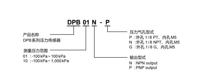 型號(hào)說(shuō)明.png