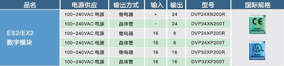 ES2，EX2數(shù)字輸入，輸出模塊02.jpg